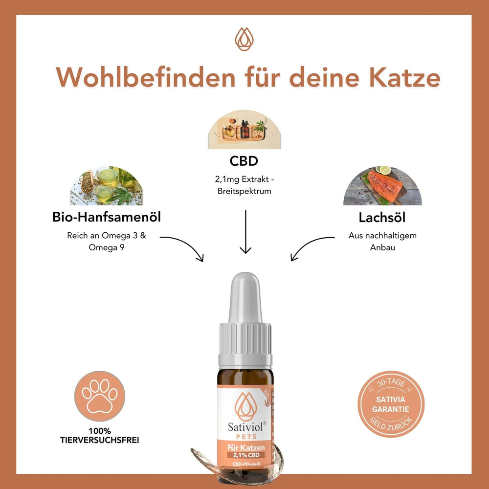 CBD Öl für Katzen 2,1 %