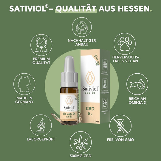 Sativiol® Bio CBD-Öl, 5% Vollspektrum