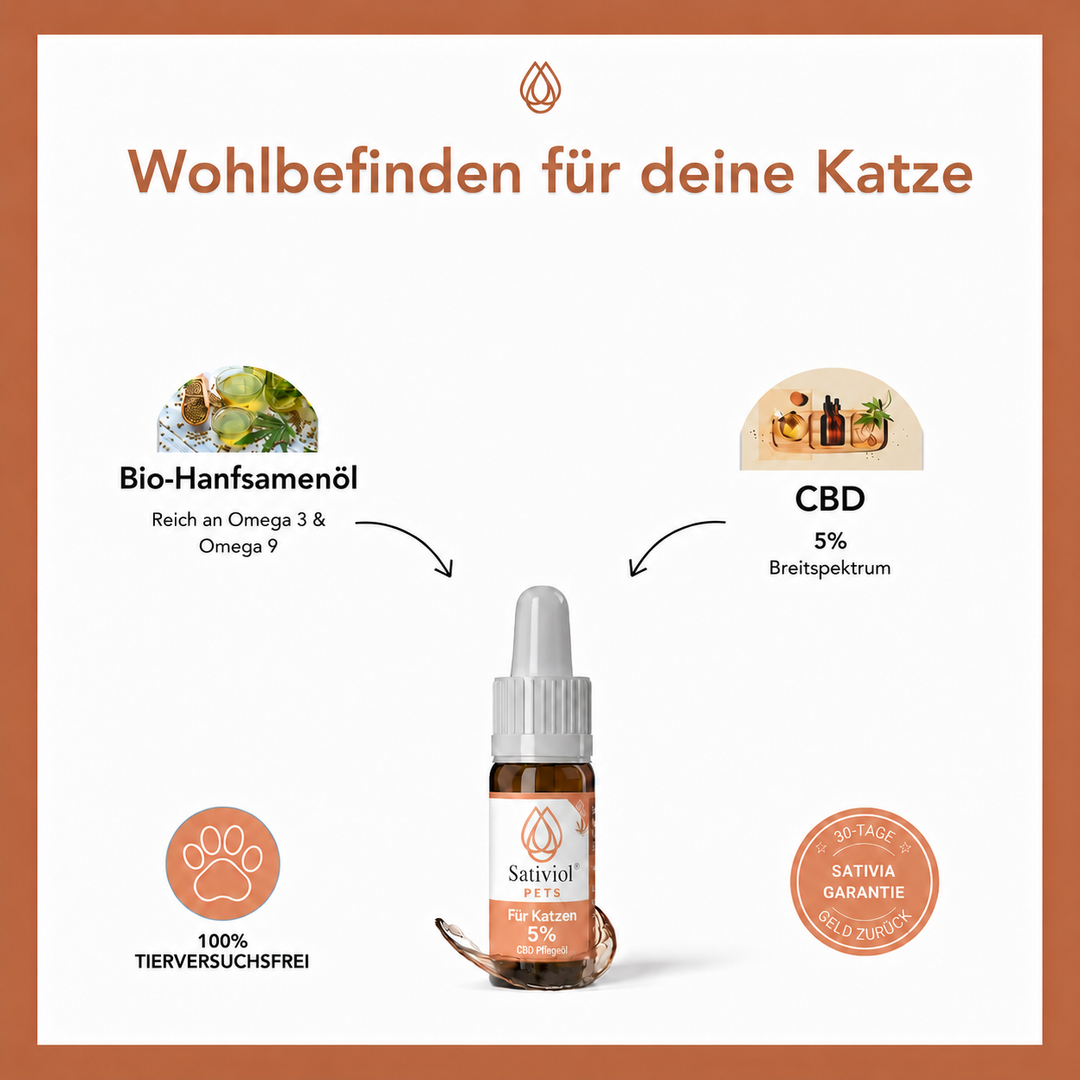 Sativiol Premium CBD Öl 5% für Katzen