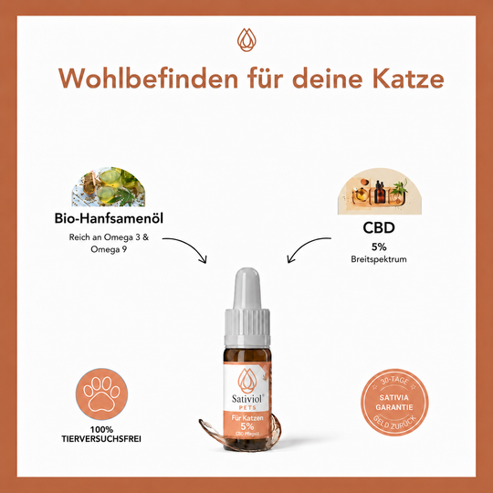 Sativiol Premium CBD Öl 5% für Katzen